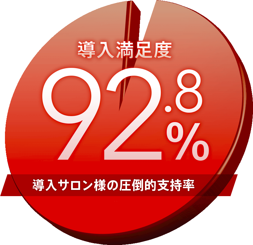 導入満足度92.8%