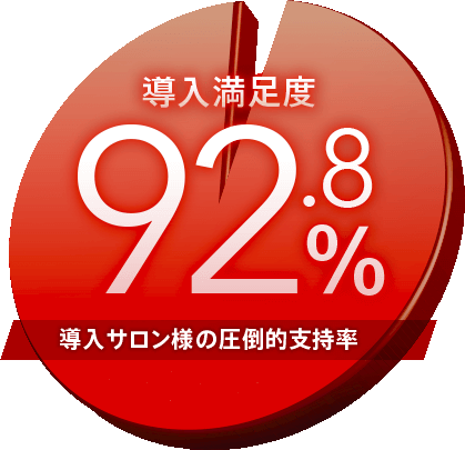 導入満足度92.8%