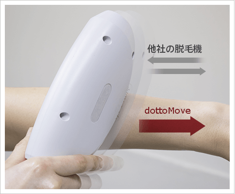 他社機器とdottoMoveの比較